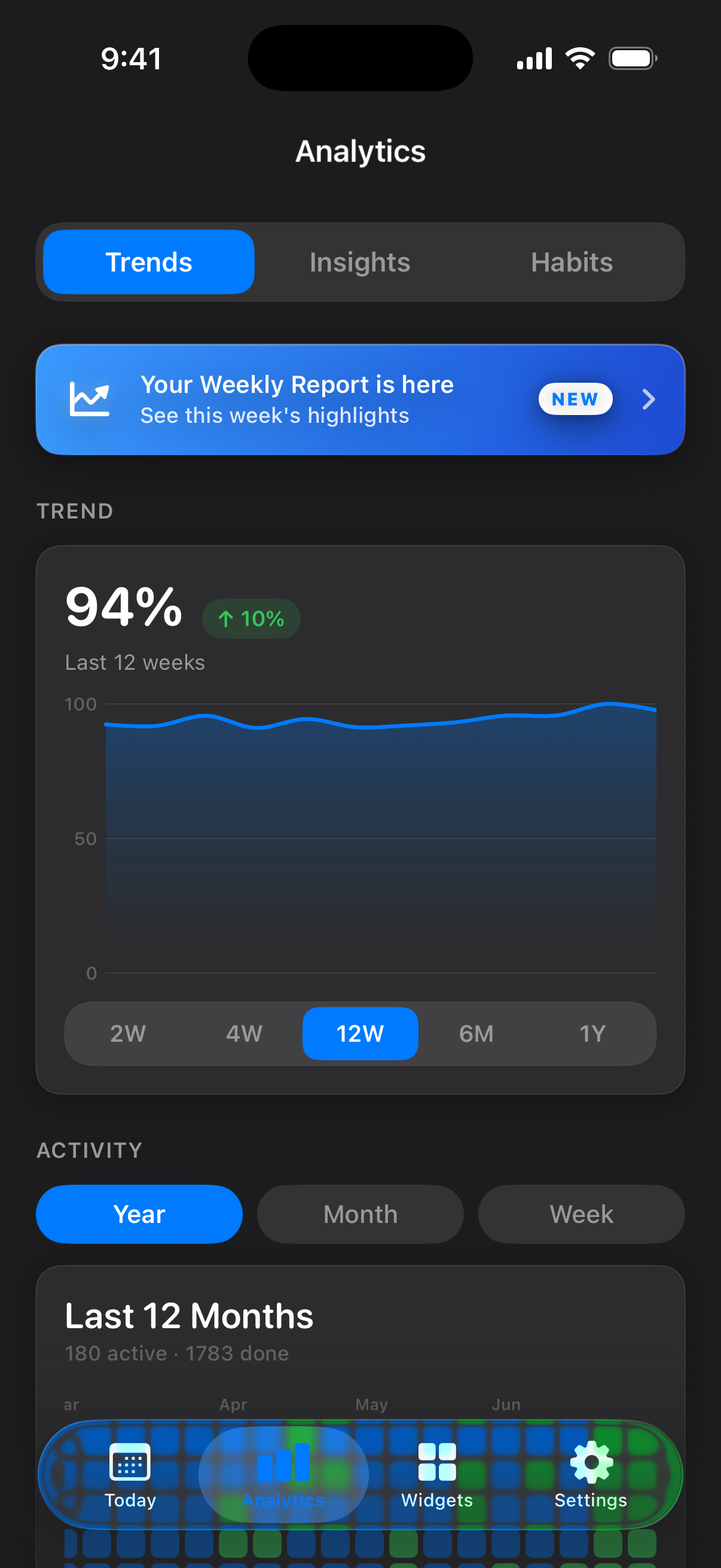 Habits analytics showing progress over time.