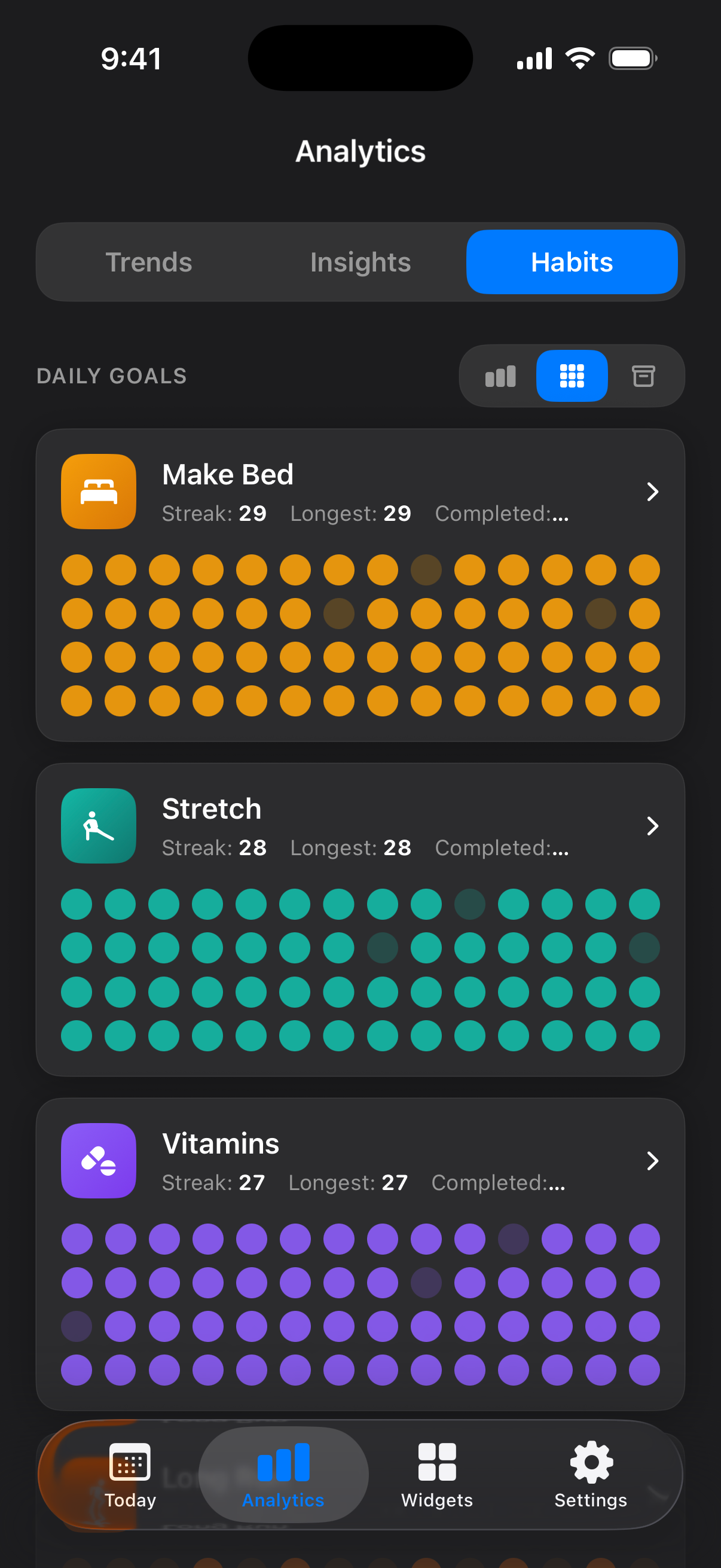 Habits analytics showing completion history for daily habits.