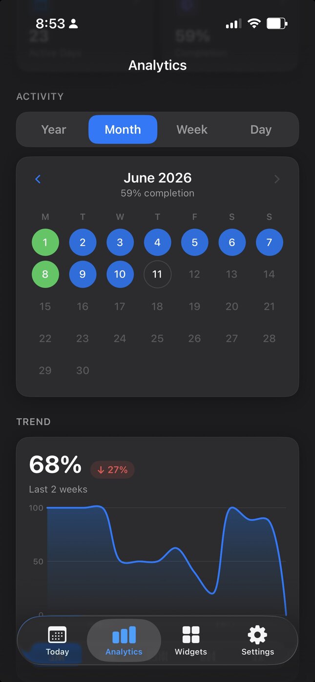 Analytics screen showing a monthly activity calendar with completed days highlighted, plus a 68% trend chart for the last two weeks.